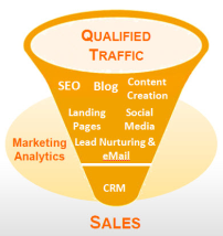 inbound marketing campaigns resized 202
