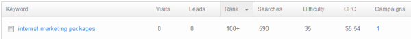 internet marketing packages resized 600