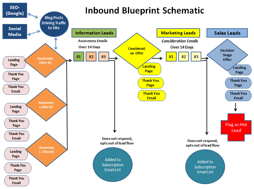 Inbound Marketing Time Commitment | Optimize 3.0