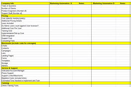 marketing automation rfp