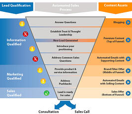 inbound_blueprint_overview
