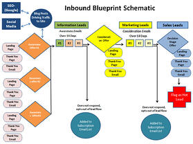 inbound marketing strategy downloads