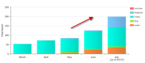 cms marketing results resized 600