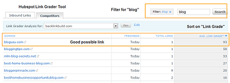 Hubspot link grader tool for high quality links
