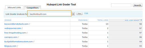 Hubspot link grader tool