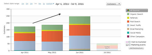 Hubspot Review Customer Results resized 600