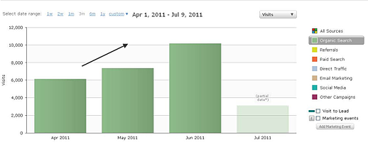 Hubspot Review Results resized 600