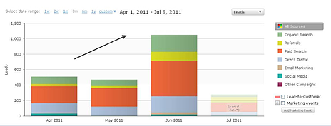 Hubspot Review Site Leads resized 600