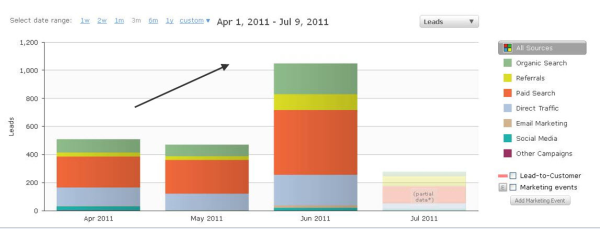 Hubspot Review Site Leads resized 600