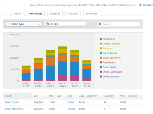 hubspot 3 analytics