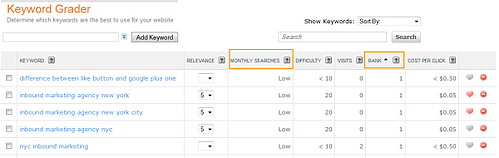 Hubspot Keyword Grader