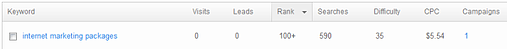 internet marketing packages resized 600