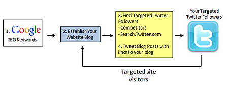 twitter marketing strategy resized 600