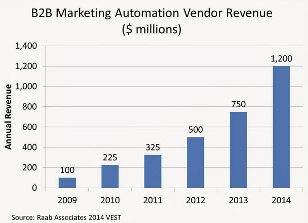 b2b_marketing_automation_stats1