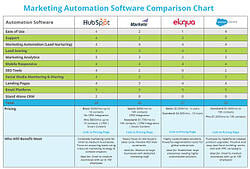 marketing_automation_comparision_chart