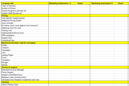 marketing automation rfp