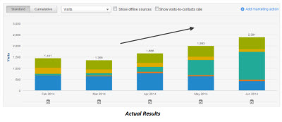 Inbound Marketing Agency