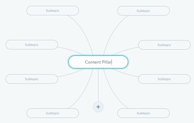 Content Pillar Strategy