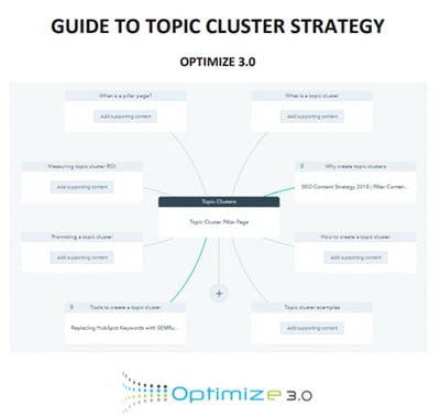 Guide to Topic Clusters and Pillar Pages