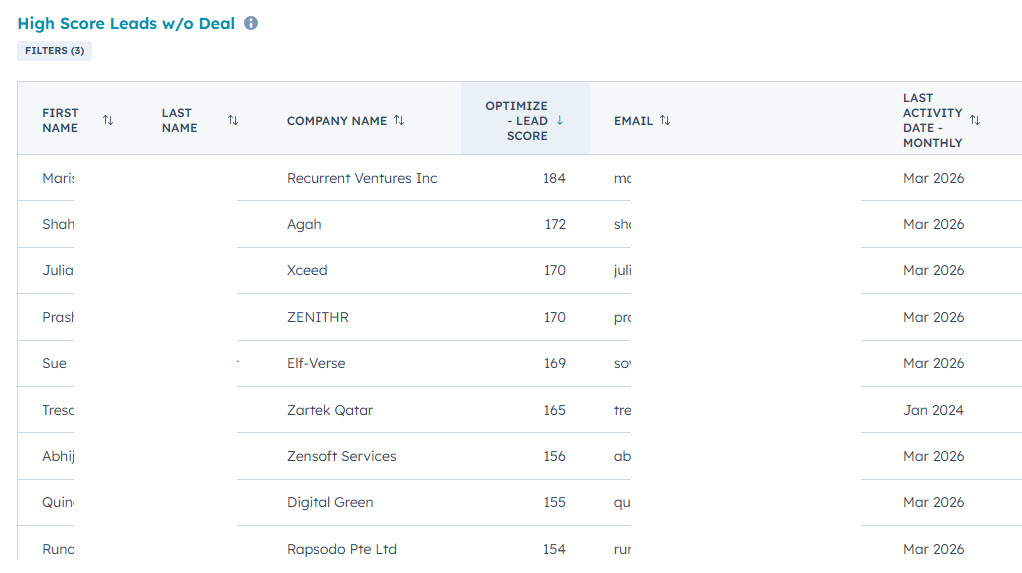 HubSpot Lead Score reporting