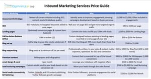 Inbound services pricing guide