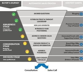 inbound marketing blueprint