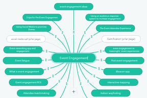 pillar page content cluster example