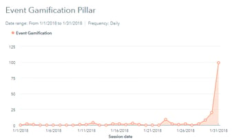 pillar page results