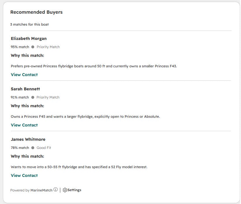 MarineMatch ranked recommended yacht buyers with match reasoning in HubSpot