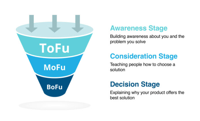 top of the funnel whitepaper